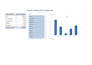 build summary reports using excel